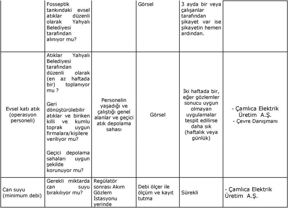 Geri dönüştürülebilir atıklar ve biriken killi ve kumlu toprak uygun firmalara/kişilere veriliyor mu?