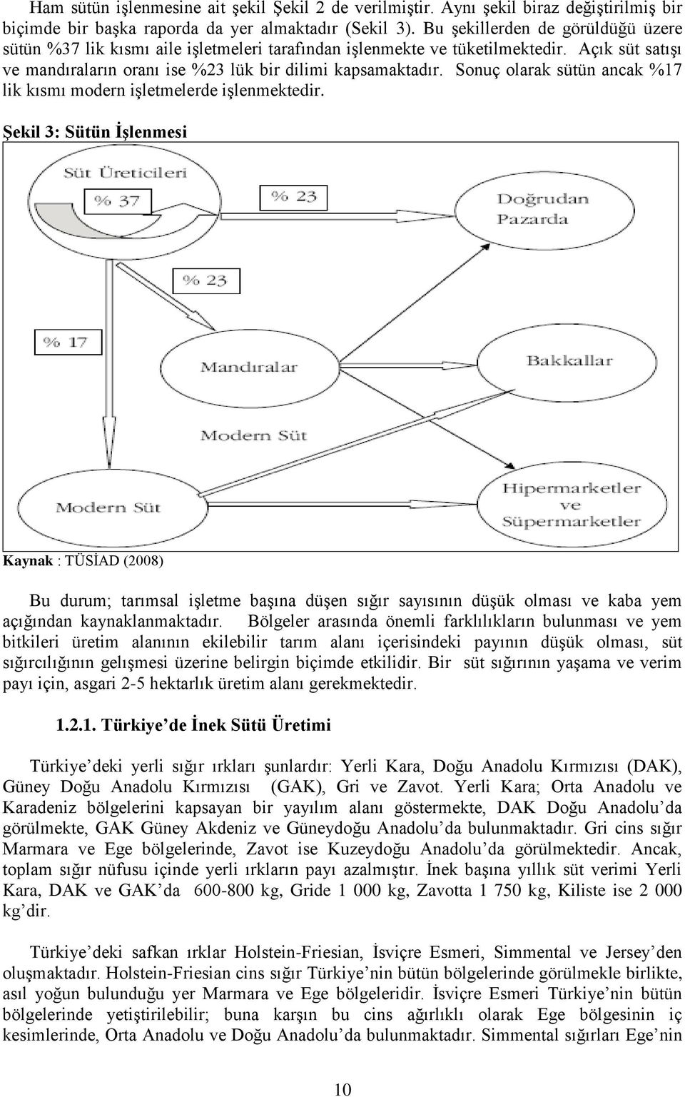 Sonuç olarak sütün ancak %17 lik kısmı modern işletmelerde işlenmektedir.