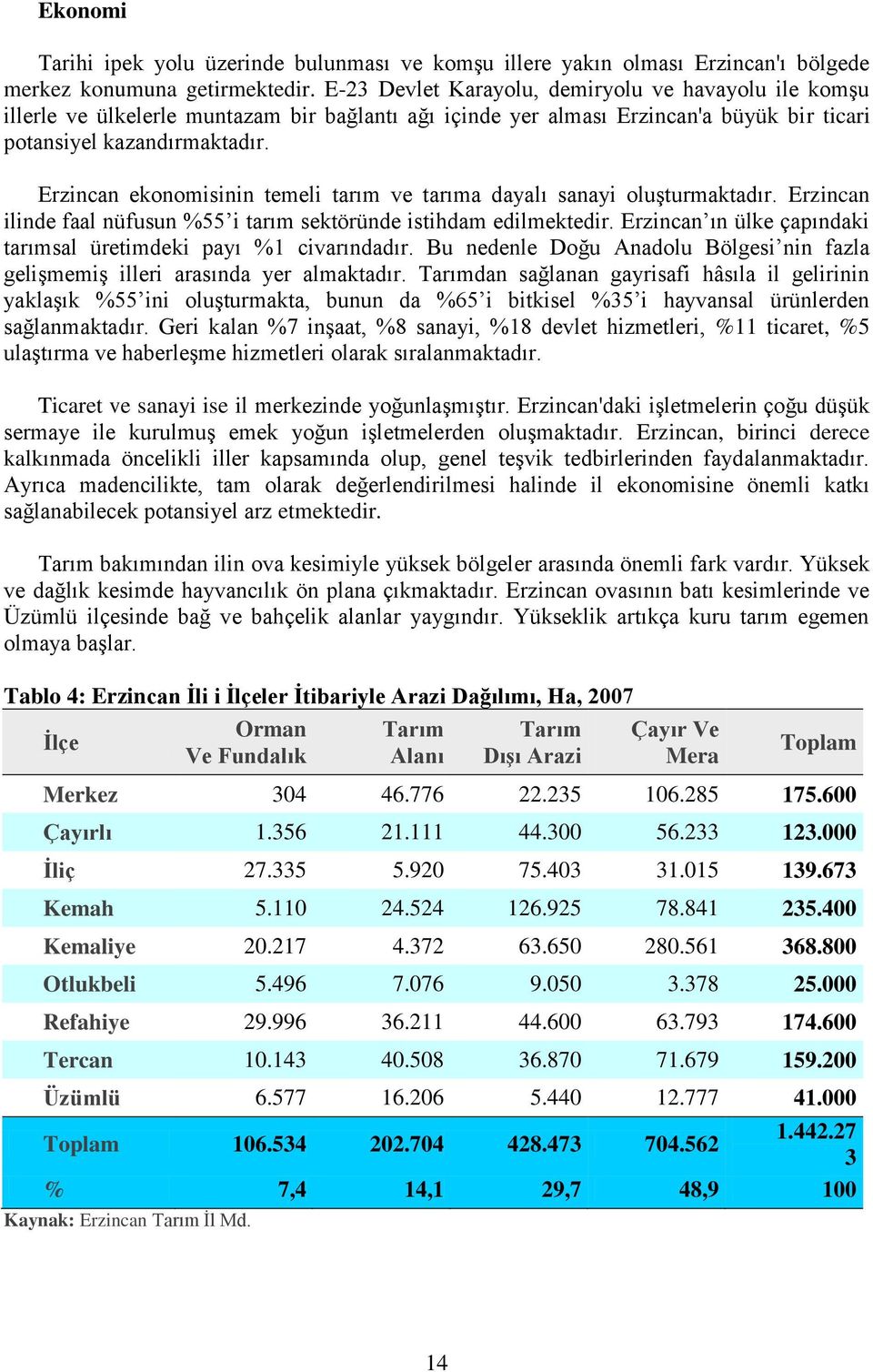 Erzincan ekonomisinin temeli tarım ve tarıma dayalı sanayi oluşturmaktadır. Erzincan ilinde faal nüfusun %55 i tarım sektöründe istihdam edilmektedir.