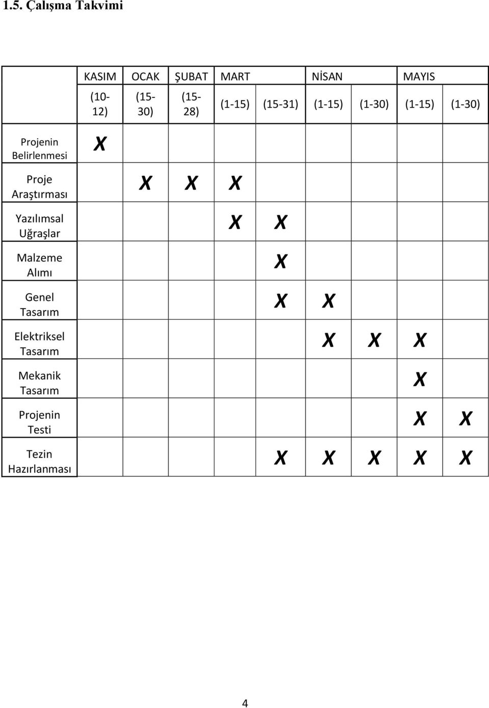 Malzeme Alımı Genel X X Tasarım (1-15) (15-31) (1-15) (1-30) (1-15) (1-30)
