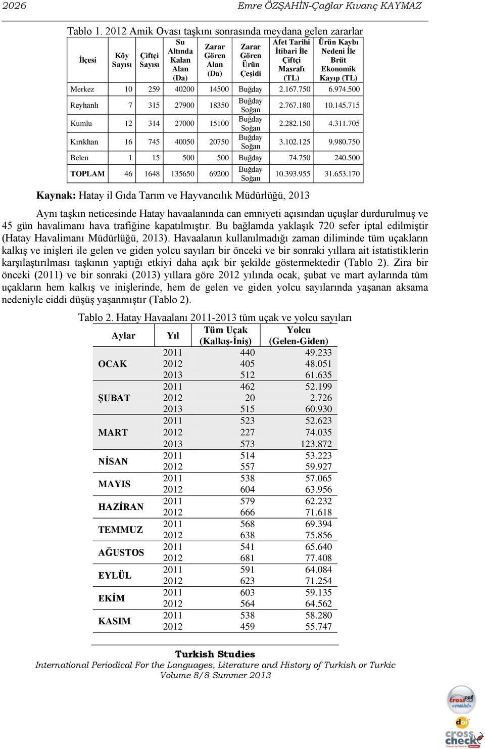 Masrafı (TL) Ürün Kaybı Nedeni İle Brüt Ekonomik Kayıp (TL) Merkez 10 259 40200 14500 Buğday 2.167.750 6.974.