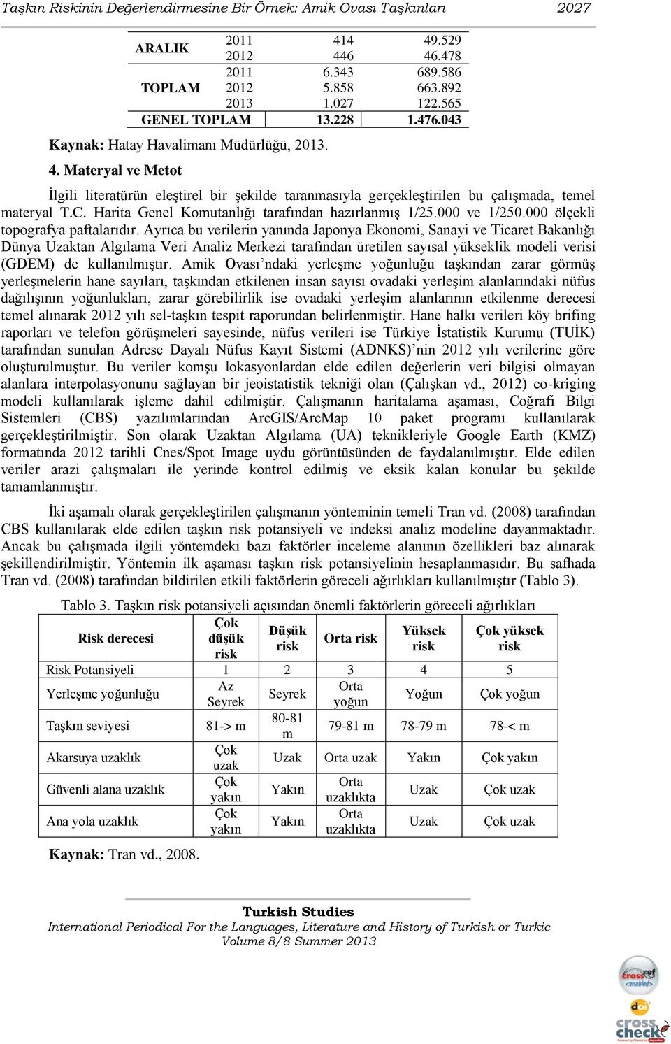 Harita Genel Komutanlığı tarafından hazırlanmış 1/25.000 ve 1/250.000 ölçekli topografya paftalarıdır.