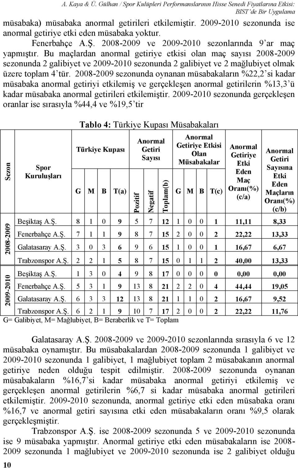 Bu maçlardan anormal getiriye etkisi olan maç sayısı 2008-2009 sezonunda 2 galibiyet ve 2009-2010 sezonunda 2 galibiyet ve 2 mağlubiyet olmak üzere toplam 4 tür.