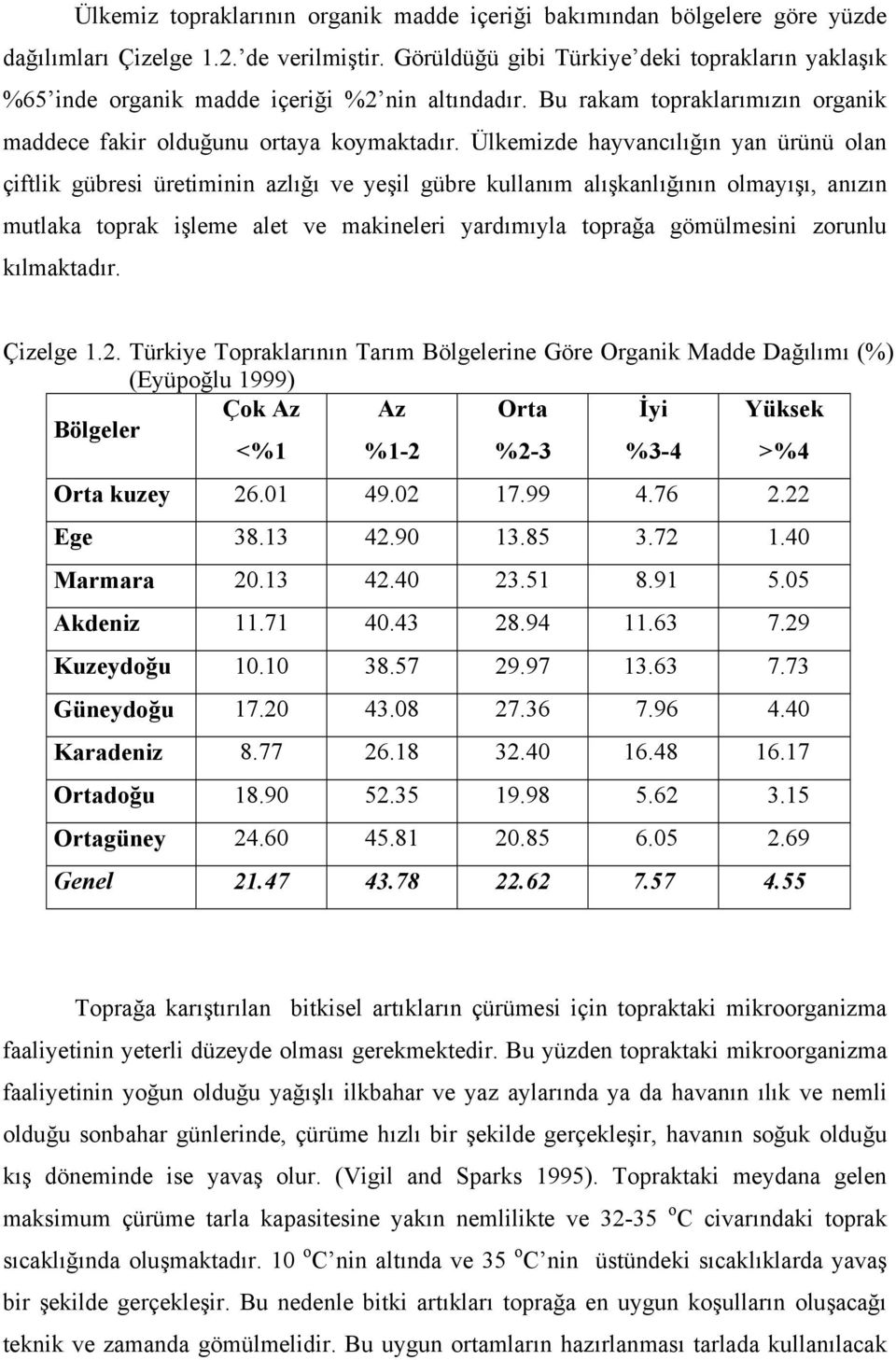 Ülkemizde hayvancılığın yan ürünü olan çiftlik gübresi üretiminin azlığı ve yeşil gübre kullanım alışkanlığının olmayışı, anızın mutlaka toprak işleme alet ve makineleri yardımıyla toprağa