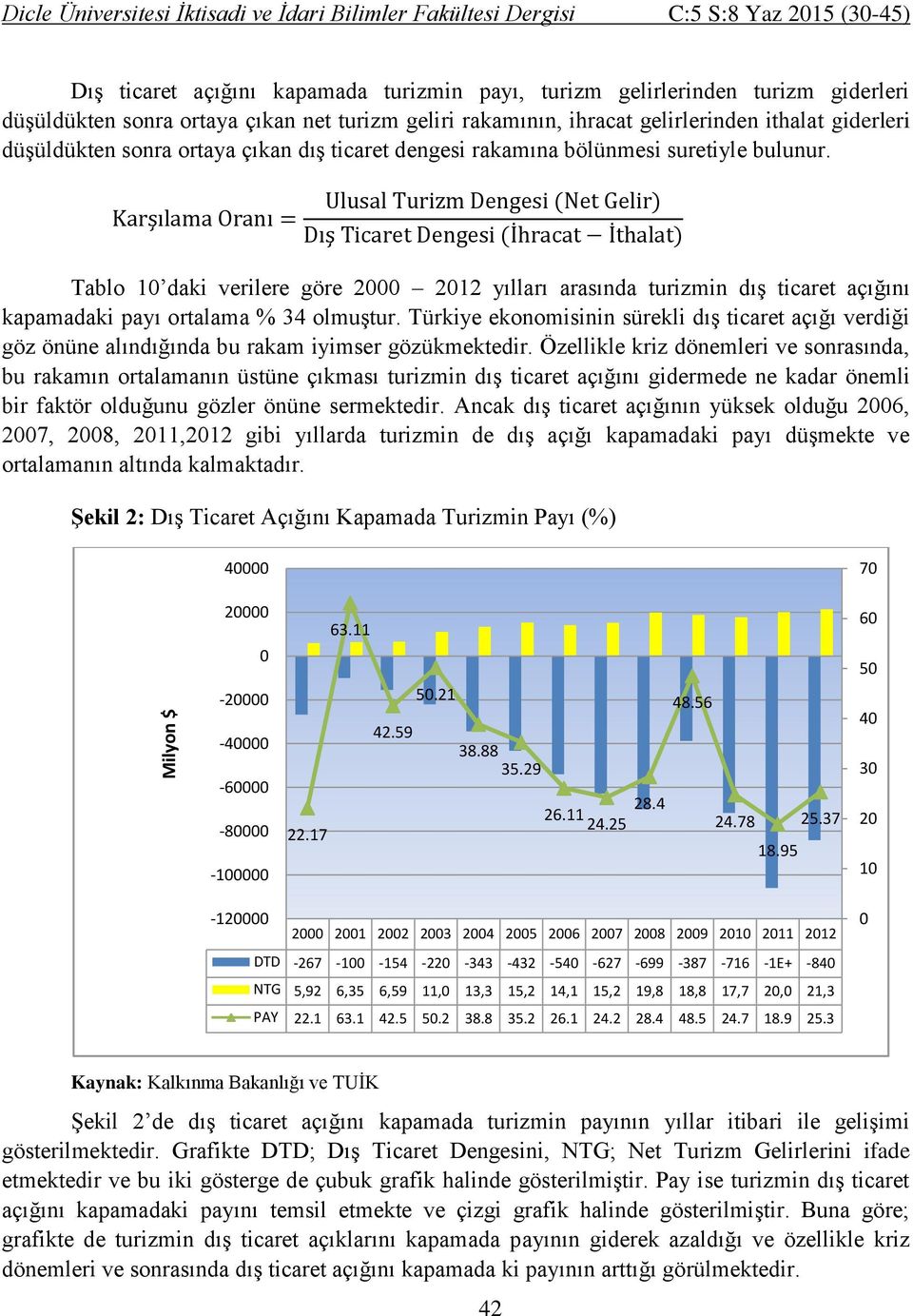 Ulusal Turizm Dengesi (Net Gelir) Karşılama Oranı = Dış Ticaret Dengesi (İhracat İthalat) Tablo 10 daki verilere göre 2000 2012 yılları arasında turizmin dış ticaret açığını kapamadaki payı ortalama