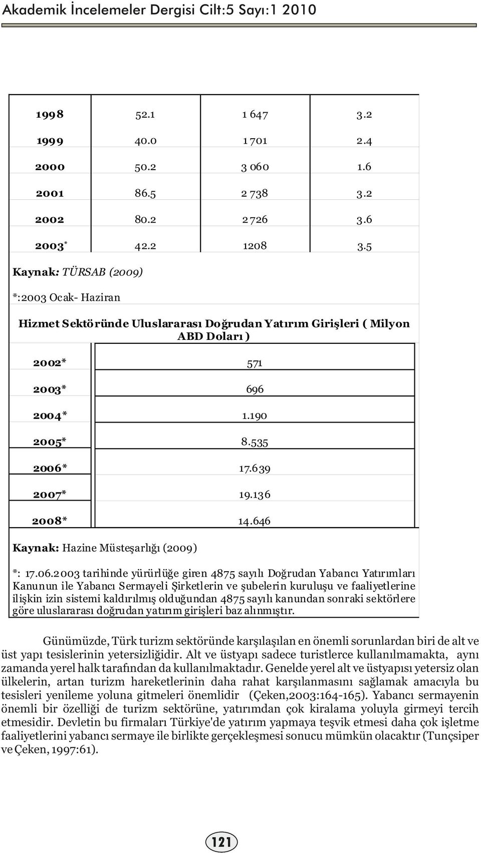 4 Kaynak: Hazine Müsteşarlığı (200