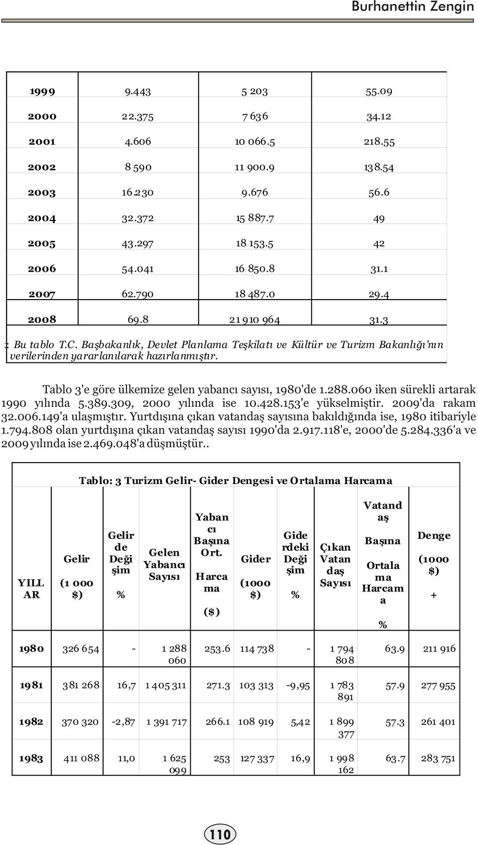 Tablo 3'e göre ülkemize gelen yabancı sayısı, 1980'de 1.288.00 iken sürekli artarak 1990 yılında 5.389.309, 2 yılında ise 10.428.153'e yükselmiştir. 2009'da rakam 32.00.149'a ulaşmıştır.