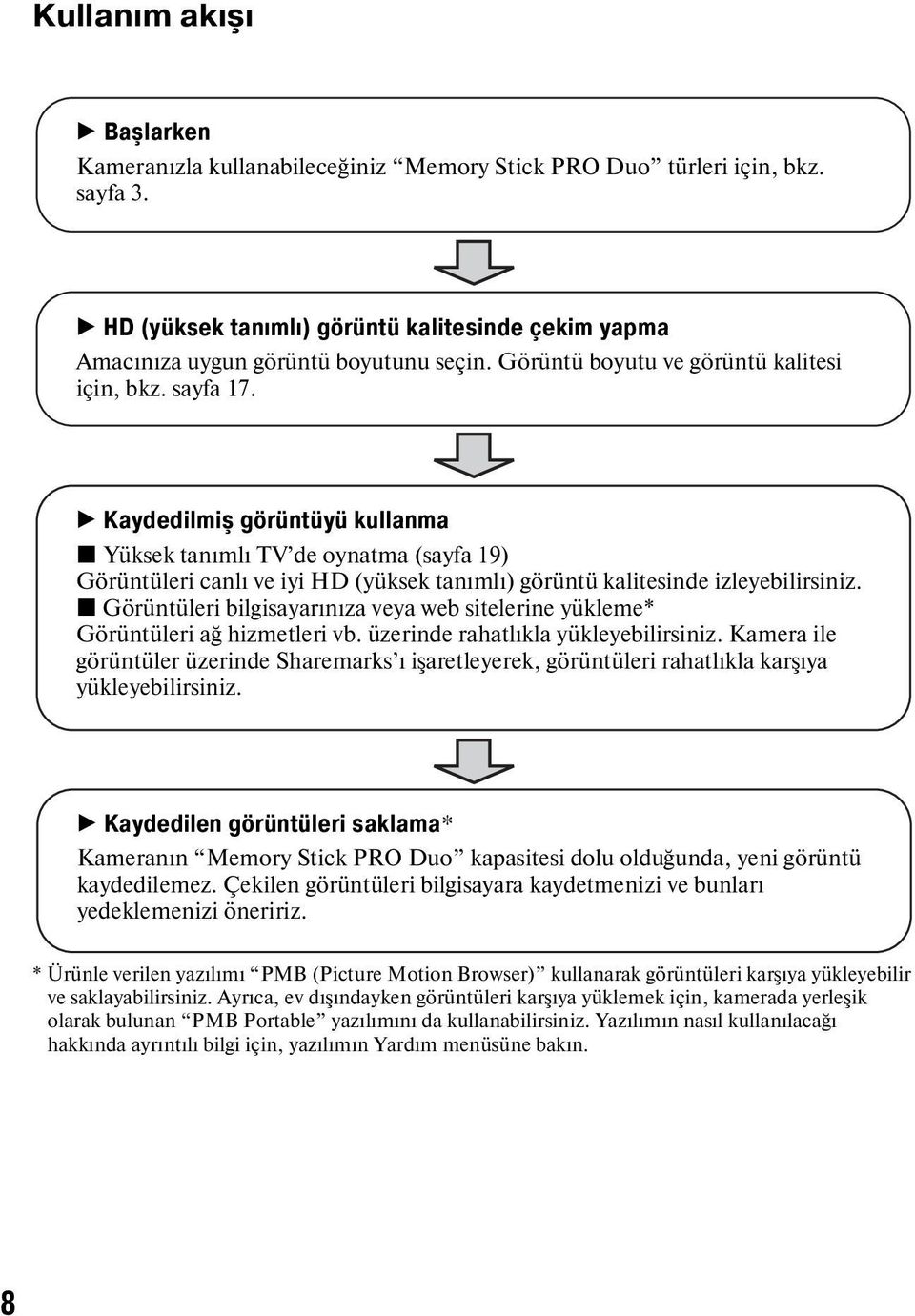 B Kaydedilmiş görüntüyü kullanma x Yüksek tanımlı TV de oynatma (sayfa 19) Görüntüleri canlı ve iyi HD (yüksek tanımlı) görüntü kalitesinde izleyebilirsiniz.