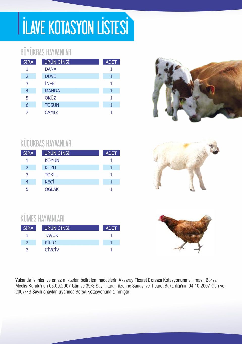 isimleri ve en az miktarları belirtilen maddelerin Aksaray Ticaret Borsası Kotasyonuna alınması; Borsa Meclis Kurulu'nun 05.09.