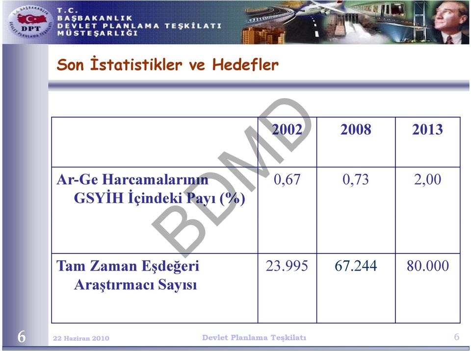 Payı (%) Tam Zaman Eşdeğeri ğ 23.995 67.244 80.