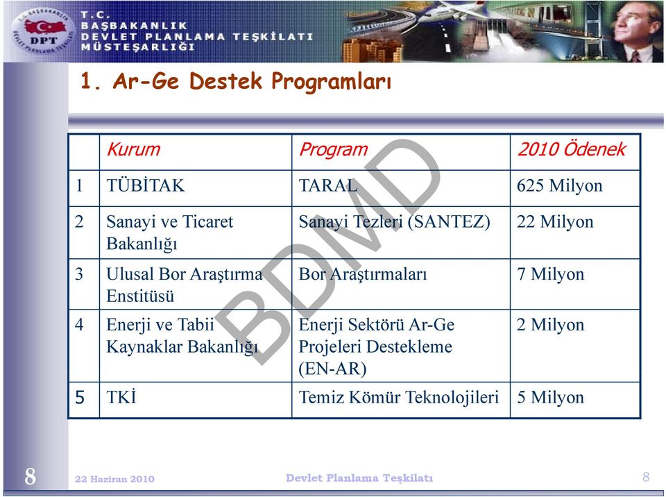 Sanayi Tezleri (SANTEZ) Bor Araştırmaları Enerji Sektörü Ar-Ge Projeleri Destekleme (EN-AR)