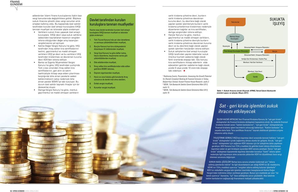 sukuk sahibine iadesinden kaynaklanan kazancın vergiden istisna olduğundan değer artış kazançları vergilemesine yol açmıyor.