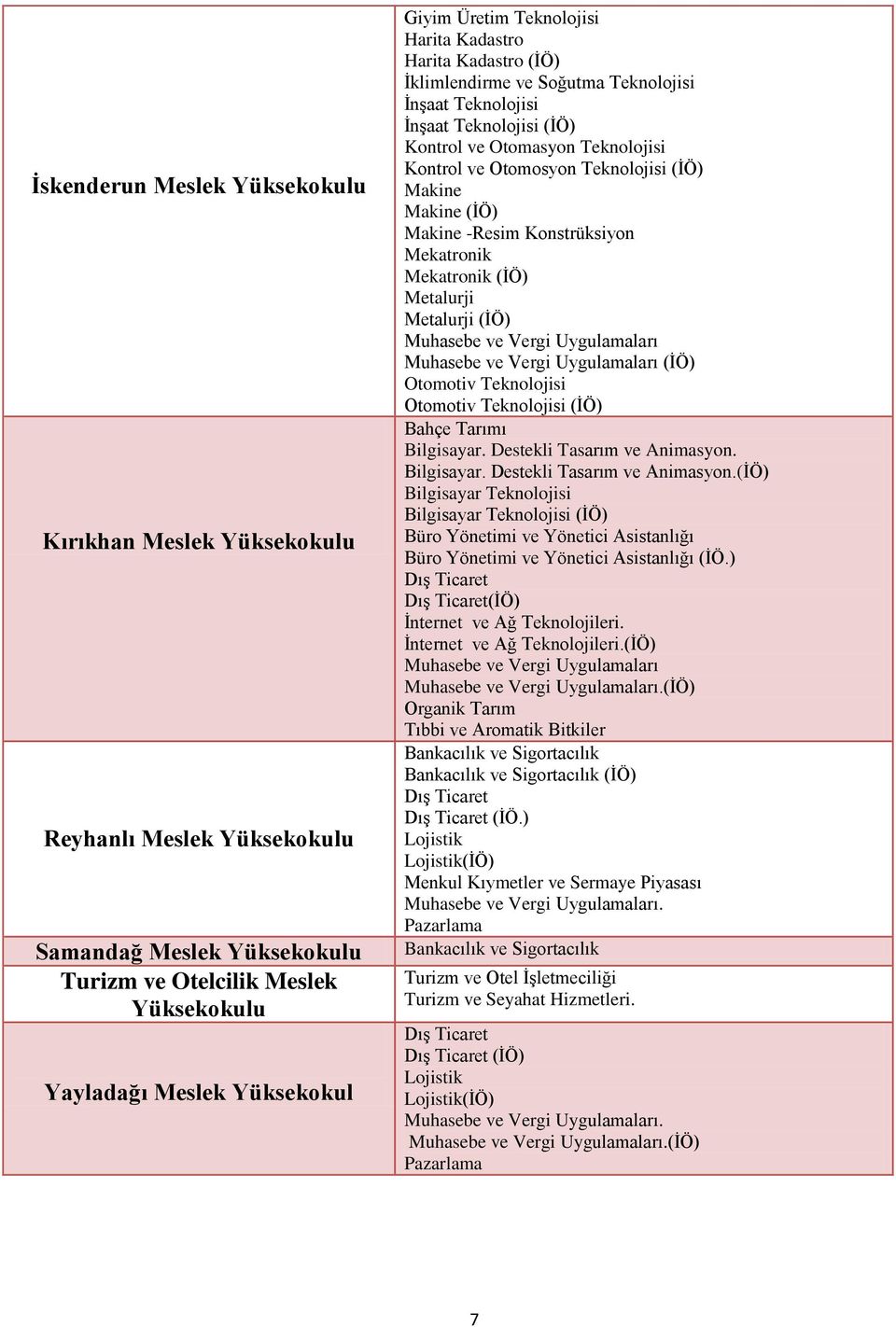 Makine Makine (ĠÖ) Makine -Resim Konstrüksiyon Mekatronik Mekatronik (ĠÖ) Metalurji Metalurji (ĠÖ) Muhasebe ve Vergi Uygulamaları Muhasebe ve Vergi Uygulamaları (ĠÖ) Otomotiv Teknolojisi Otomotiv