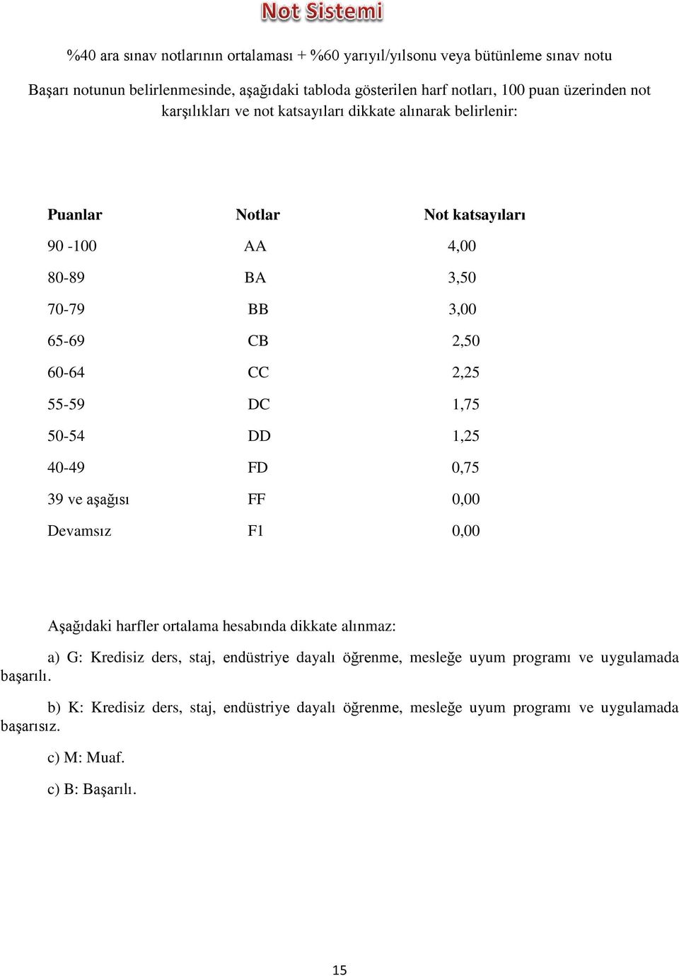 1,75 50-54 DD 1,25 40-49 FD 0,75 39 ve aģağısı FF 0,00 Devamsız F1 0,00 AĢağıdaki harfler ortalama hesabında dikkate alınmaz: a) G: Kredisiz ders, staj, endüstriye dayalı