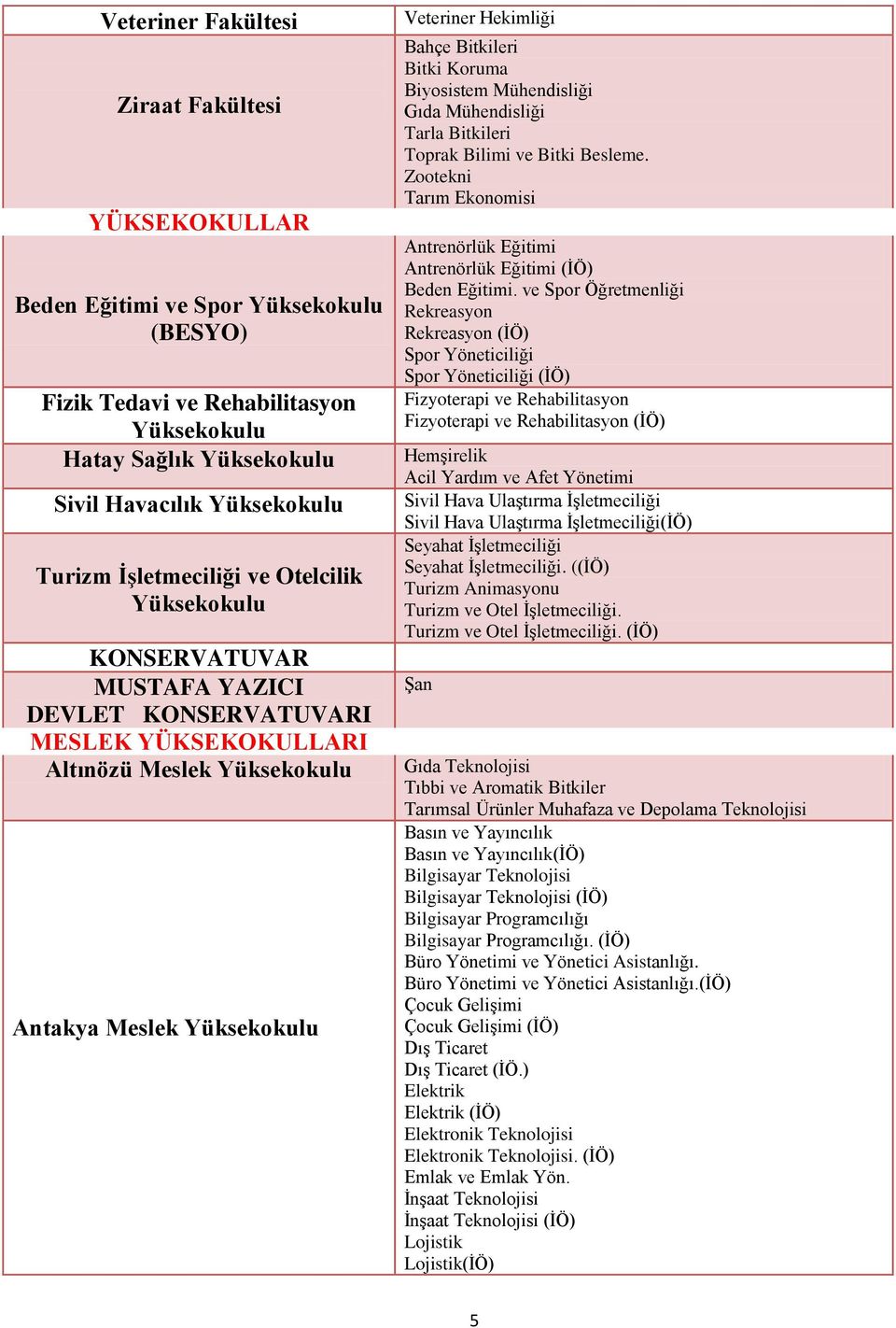 Bitkileri Bitki Koruma Biyosistem Mühendisliği Gıda Mühendisliği Tarla Bitkileri Toprak Bilimi ve Bitki Besleme. Zootekni Tarım Ekonomisi Antrenörlük Eğitimi Antrenörlük Eğitimi (ĠÖ) Beden Eğitimi.