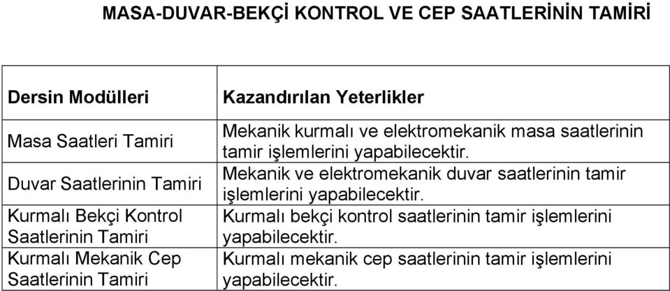 Mekanik kurmalı ve elektromekanik masa saatlerinin tamir işlemlerini Mekanik ve elektromekanik duvar saatlerinin