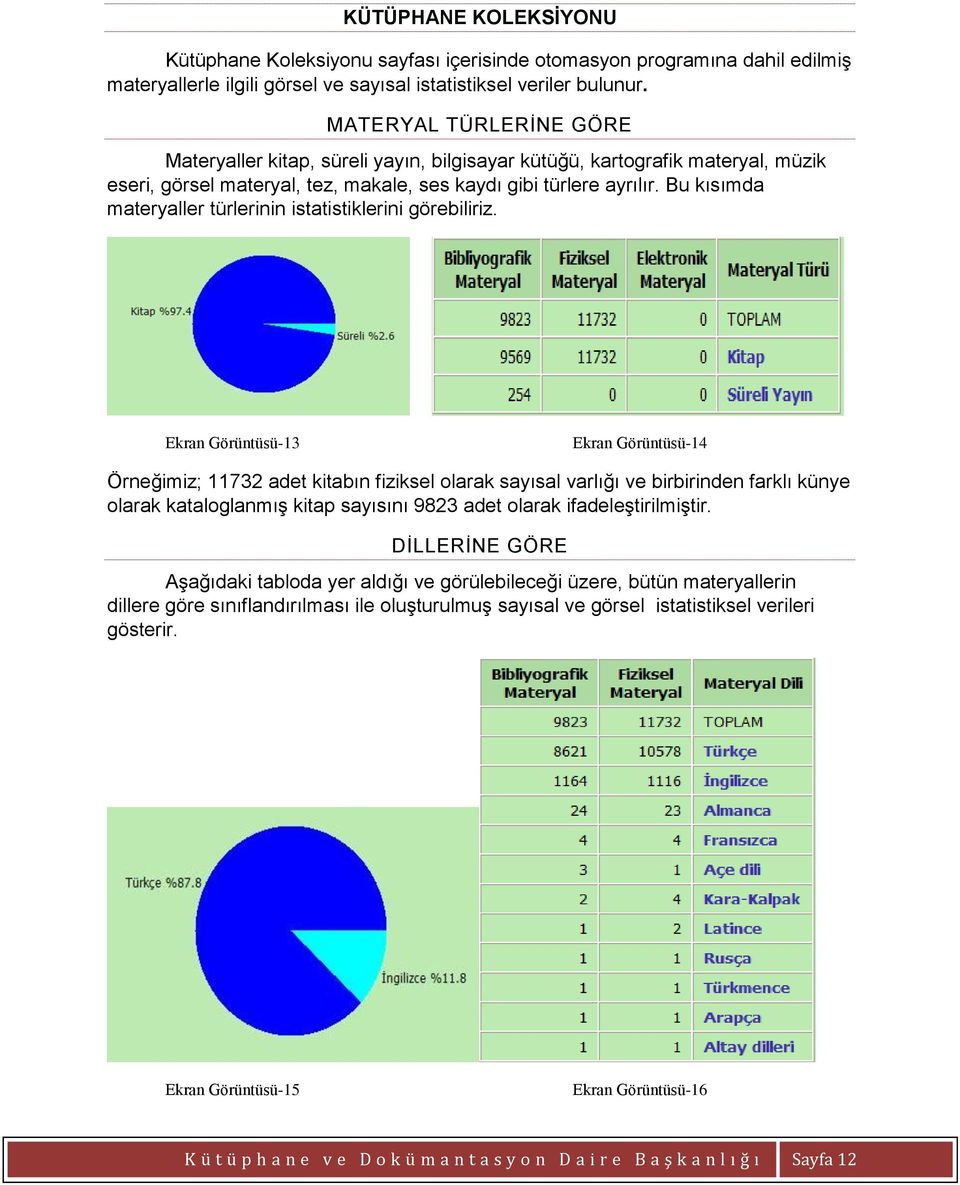 Bu kısımda materyaller türlerinin istatistiklerini görebiliriz.