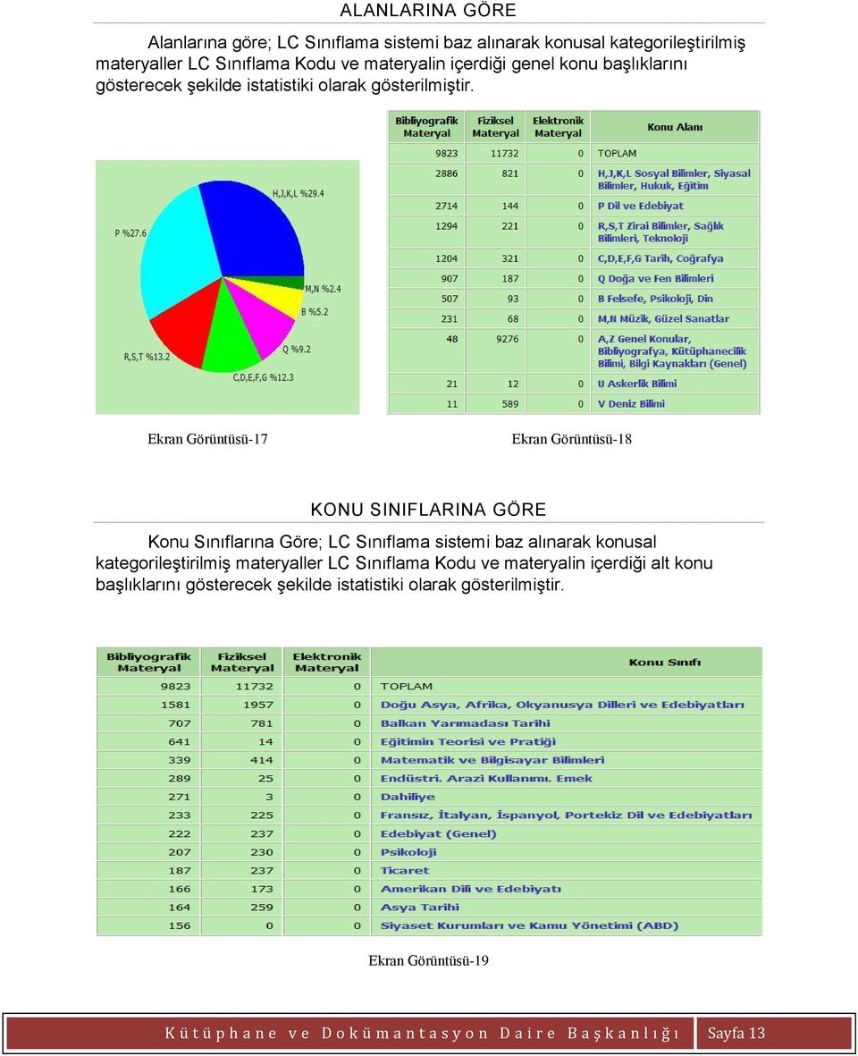 Ekran Görüntüsü-17 Ekran Görüntüsü-18 KONU SINIFLARINA GÖRE Konu Sınıflarına Göre; LC Sınıflama sistemi baz alınarak konusal kategorileştirilmiş