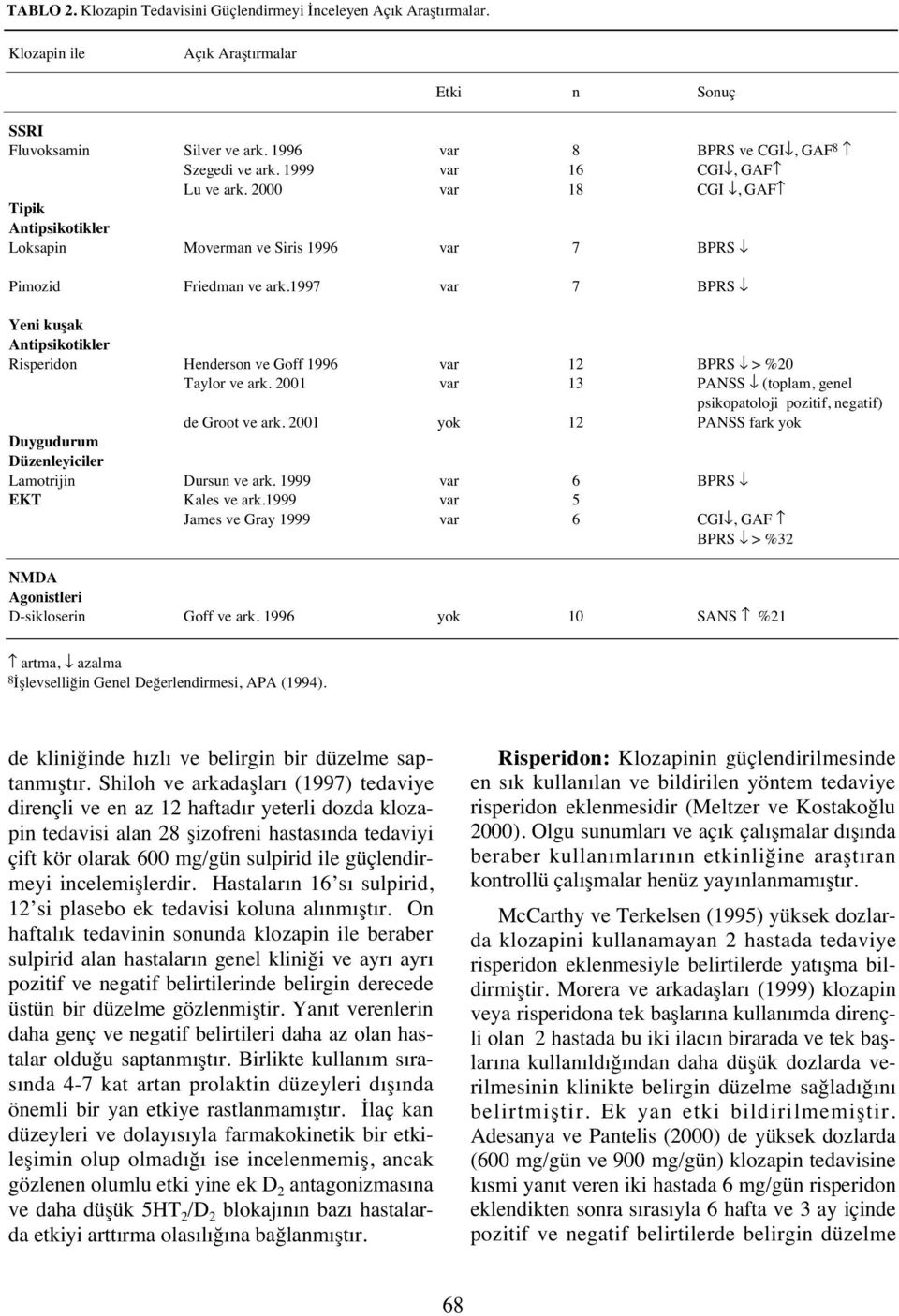 1997 7 BPRS Yeni kuşak Antipsikotikler Risperidon Duygudurum Düzenleyiciler Lamotrijin EKT Henderson ve Goff 1996 Taylor ve ark. 2001 de Groot ve ark. 2001 Dursun ve ark. 1999 Kales ve ark.