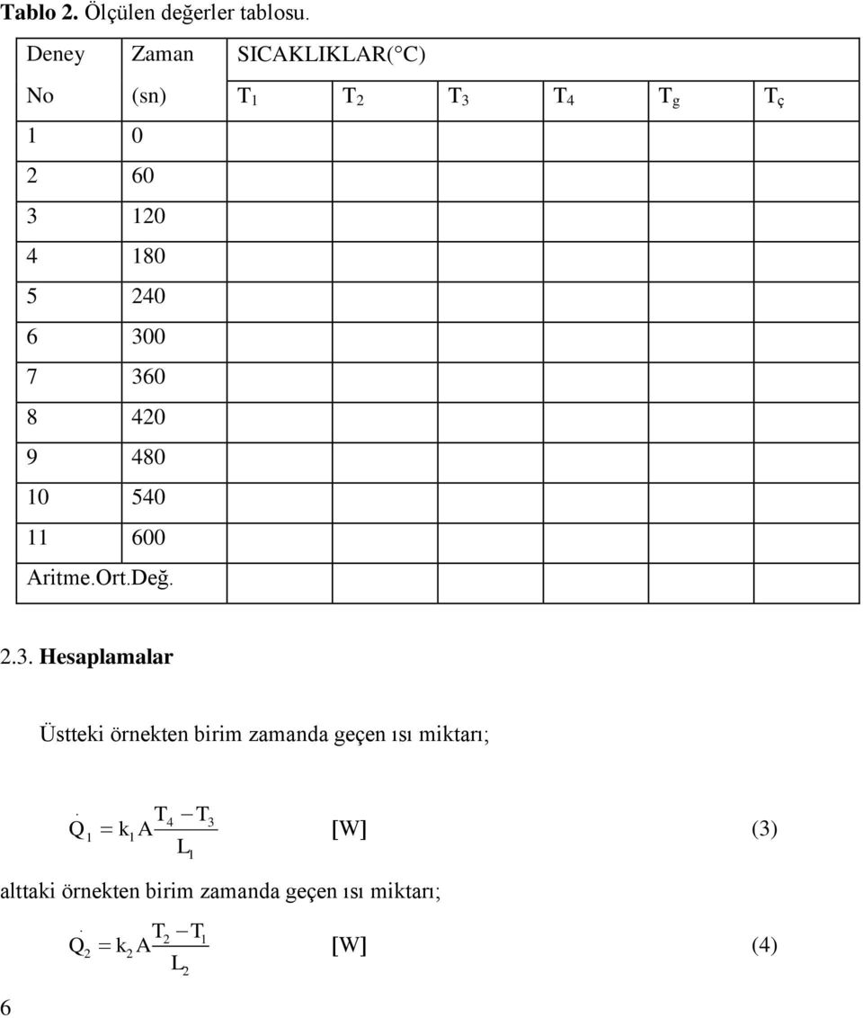 6 300 7 360 8 420 9 480 10 540 11 600 Aritme.Ort.Değ. 2.3. Hesaplamalar Üstteki örnekten birim zamanda geçen ısı miktarı;.