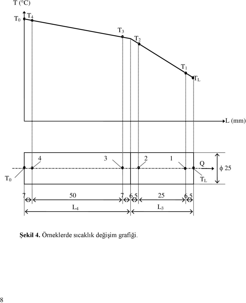 6,5 25 6,5 L 4 L 3 Şekil 4.