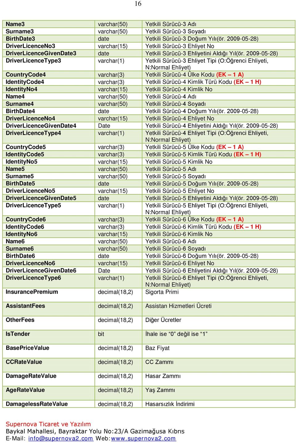 2009-05-28) DriverLicenceType3 varchar(1) Yetkili Sürücü-3 Ehliyet Tipi (O:Öğrenci Ehliyeti, N:Normal Ehliyet) CountryCode4 varchar(3) Yetkili Sürücü-4 Ülke Kodu (EK 1 A) IdentityCode4 varchar(3)