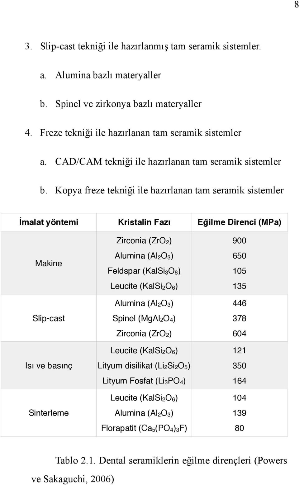 Kopya freze tekniği ile hazırlanan tam seramik sistemler İmalat yöntemi Kristalin Fazı Eğilme Direnci (MPa) Makine Slip-cast Isı ve basınç Sinterleme Zirconia (ZrO2) Alumina (Al2O3) Feldspar