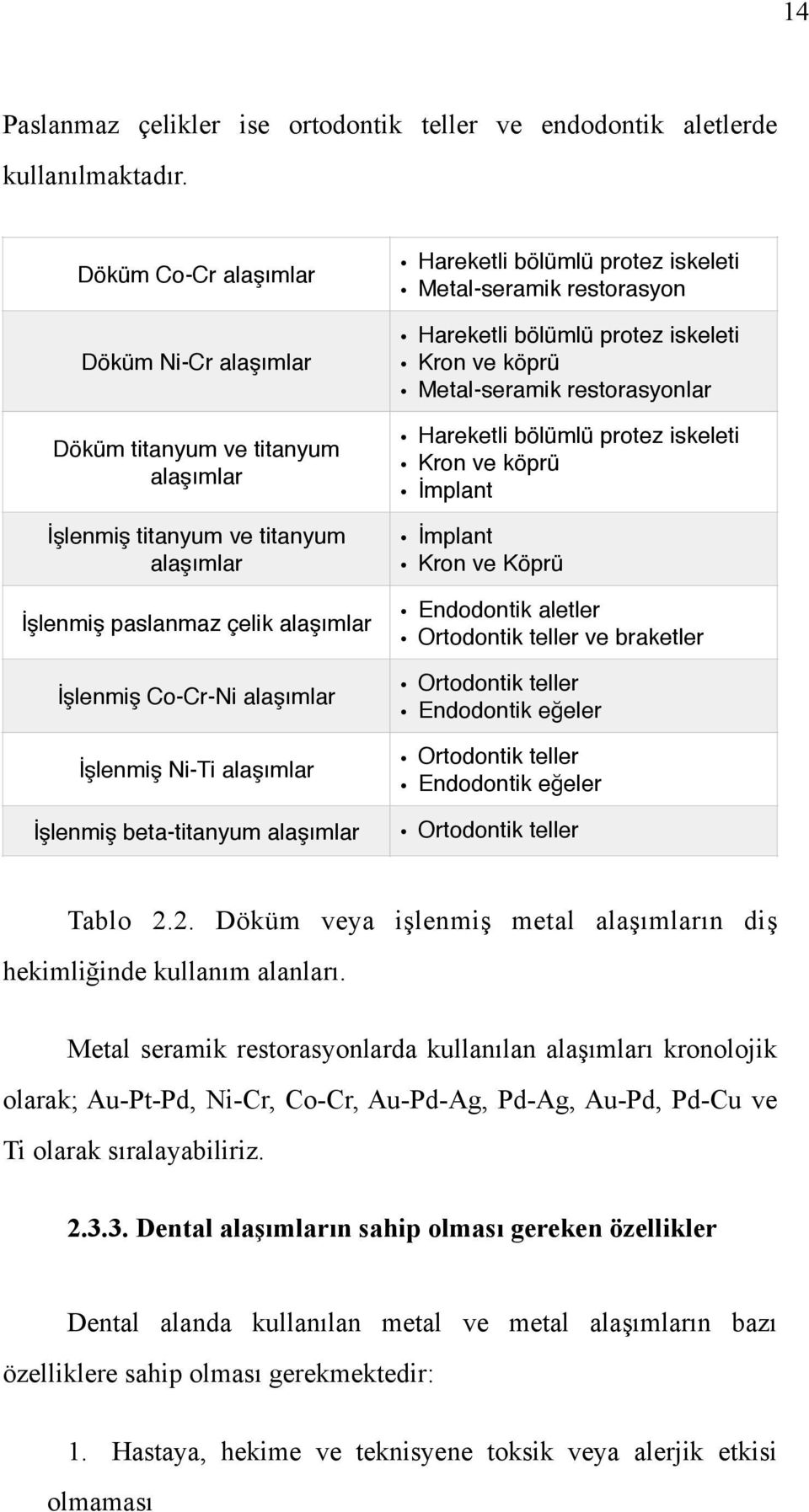 alaşımlar İşlenmiş beta-titanyum alaşımlar Hareketli bölümlü protez iskeleti Metal-seramik restorasyon Hareketli bölümlü protez iskeleti Kron ve köprü Metal-seramik restorasyonlar Hareketli bölümlü