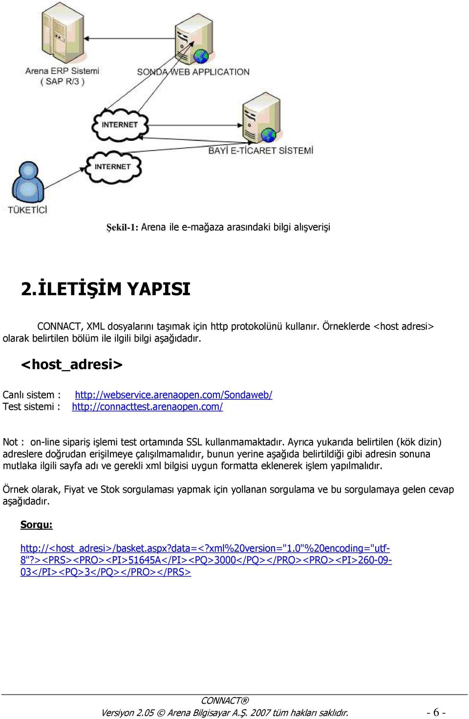 com/sondaweb/ Test sistemi : http://connacttest.arenaopen.com/ Not : on-line sipariş işlemi test ortamında SSL kullanmamaktadır.