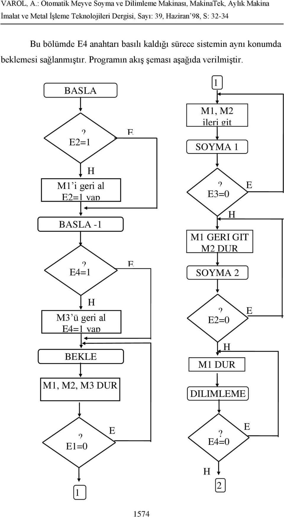 BASLA 2=1 M1 i geri al 2=1 yap BASLA -1 4=1 1 M1, M2 ileri git SOYMA 1 3=0 M1