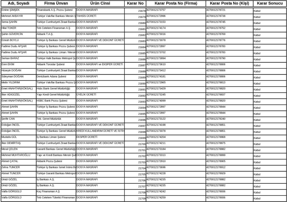 4270012178738 Kabul Türkiye Cumhuriyeti Ziraat Bankası DOSYA Pozcu Şu