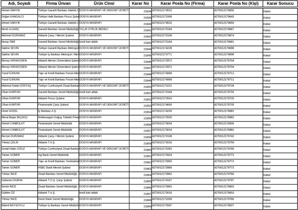 Caddesi DOSYA Şubesi MASRAFI Garanti Bankası Genel MüdürlüğüYILLIK ÜYELİK BEDELİ Mehmet DURAMAZ Akbank Çarşı / Mersin Şubesi DOSYA MASRAFI Nuray İSMİ Sakine SEVİN Sakine SEVİN Garanti Bankası Genel