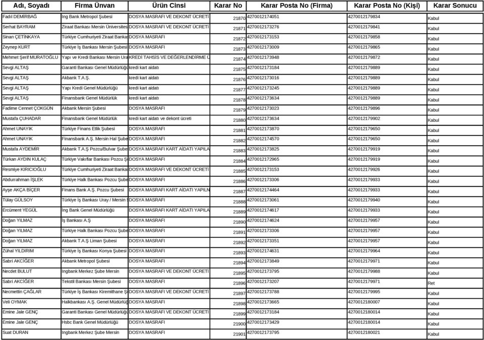 Sevgi ALTAŞ Türkiye Cumhuriyeti Ziraat Bankası DOSYA Pozcu Şubesi MASRAFI Türkiye İş Bankası Mersin Şubesi DOSYA MASRAFI Yapı ve Kredi Bankası Mersin Uray KREDİ Caddesi TAHSİS Şubesi VE DEĞERLENDİRME