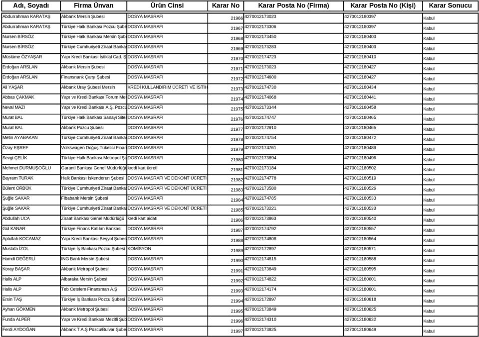 Türkiye Cumhuriyeti Ziraat Bankası DOSYA Mersin MASRAFI Şubesi Yapı Kredi Bankası İstiklal Cad.