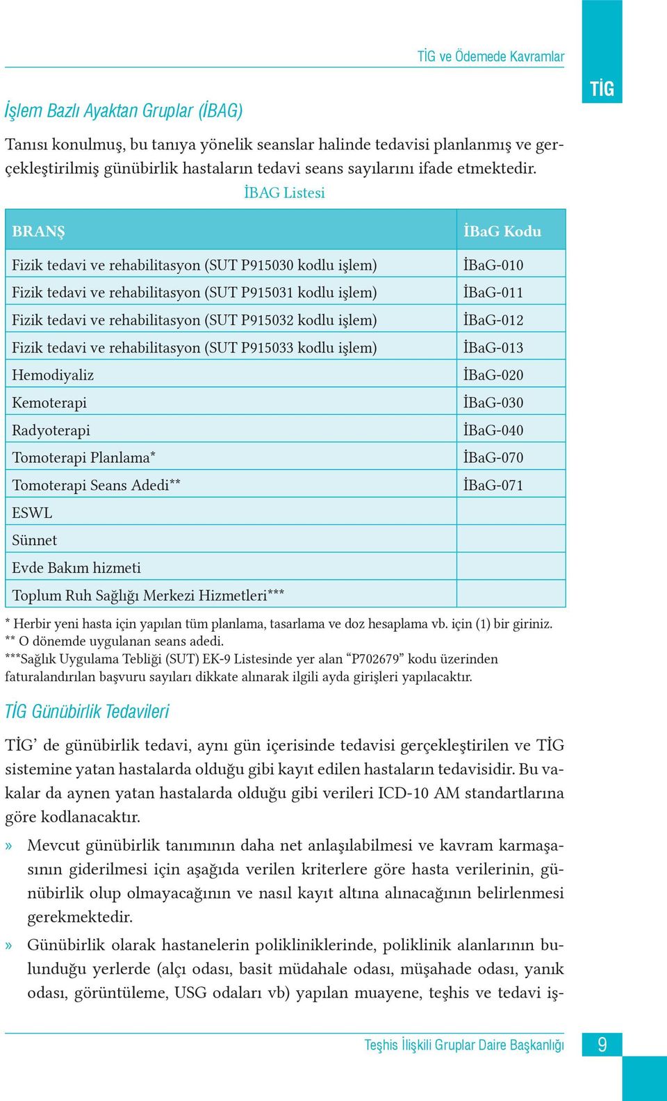 İBAG Listesi BRANŞ Fizik tedavi ve rehabilitasyon (SUT P915030 kodlu işlem) Fizik tedavi ve rehabilitasyon (SUT P915031 kodlu işlem) Fizik tedavi ve rehabilitasyon (SUT P915032 kodlu işlem) Fizik