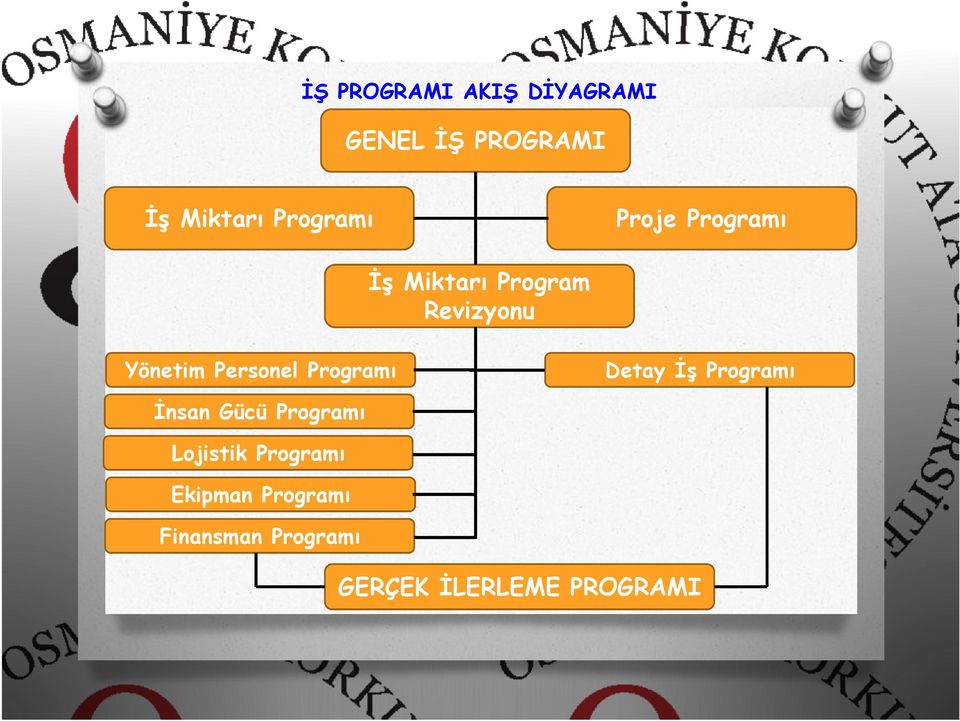 Personel Programı Detay İş Programı İnsan Gücü Programı