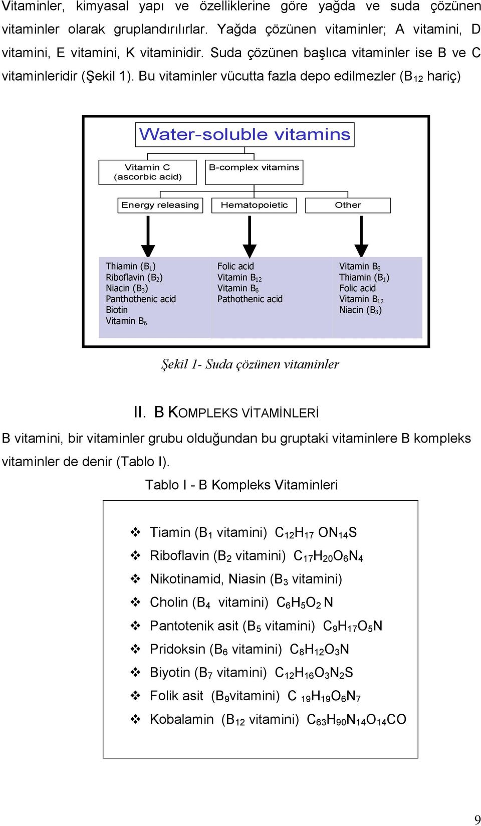 Bu vitaminler vücutta fazla depo edilmezler (B 12 hariç) Water-soluble vitamins Vitamin C (ascorbic acid) B-complex vitamins Energy releasing Hematopoietic Other Thiamin (B 1) Riboflavin (B 2) Niacin