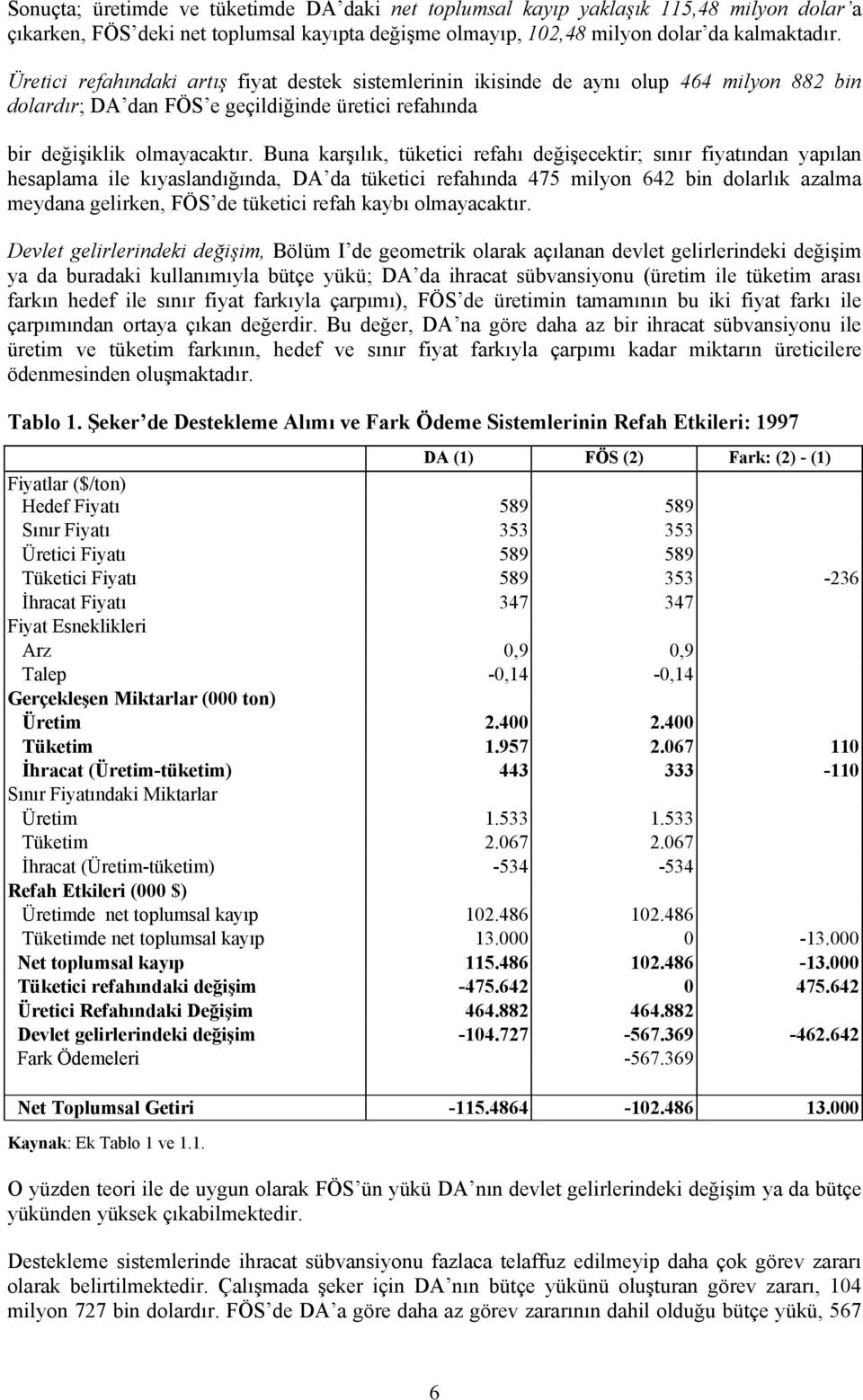 Buna karşılık, tüketici refahı değişecektir; sınır fiyatından yapılan hesaplama ile kıyaslandığında, DA da tüketici refahında 475 milyon 642 bin dolarlık azalma meydana gelirken, FÖS de tüketici