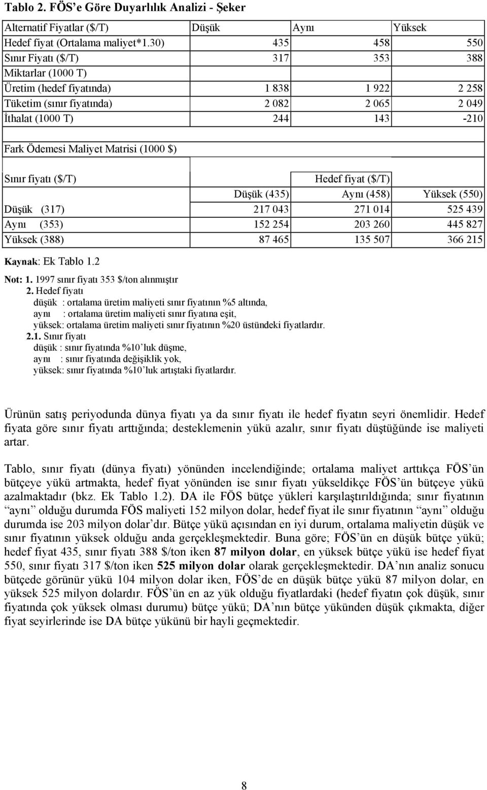 Maliyet Matrisi (1000 $) Sınır fiyatı ($/T) Hedef fiyat ($/T) Düşük (435) Aynı (458) Yüksek (550) Düşük (317) 217 043 271 014 525 439 Aynı (353) 152 254 203 260 445 827 Yüksek (388) 87 465 135 507