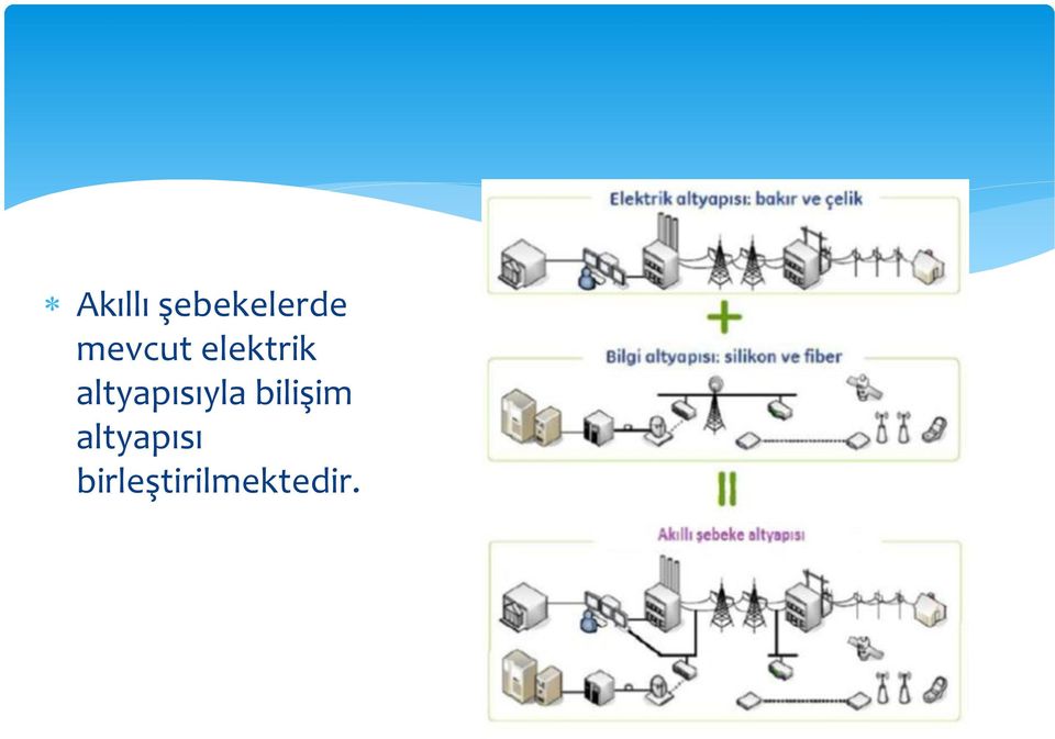 altyapısıyla bilişim