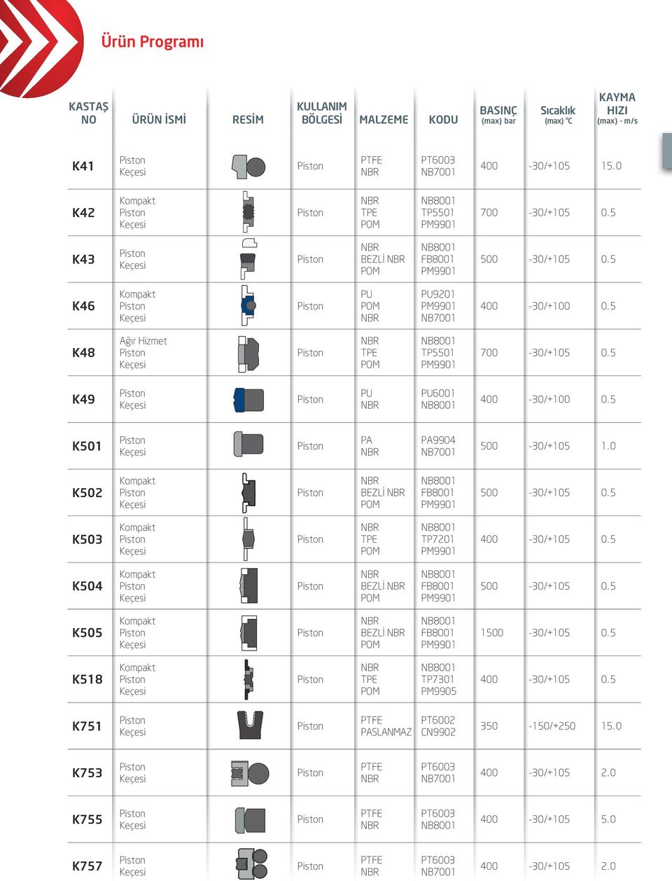 5 K501 PA PA9904 500-30/+105 1.0 K502 BEZLİ 500-30/+105 0.5 K503 TP7201 K504 BEZLİ 500-30/+105 0.