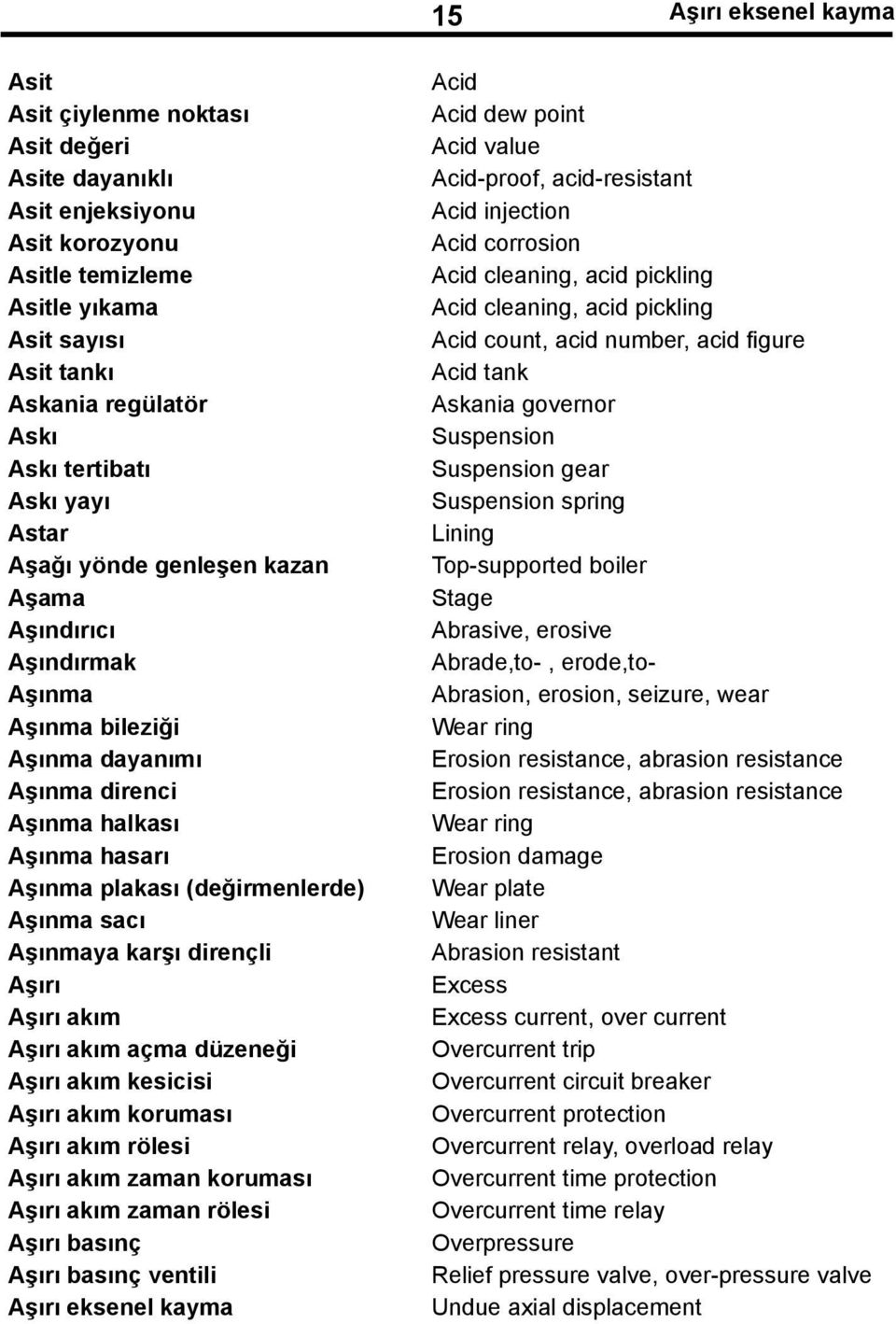 Aşınma sacı Aşınmaya karşı dirençli Aşırı Aşırı akım Aşırı akım açma düzeneği Aşırı akım kesicisi Aşırı akım koruması Aşırı akım rölesi Aşırı akım zaman koruması Aşırı akım zaman rölesi Aşırı basınç