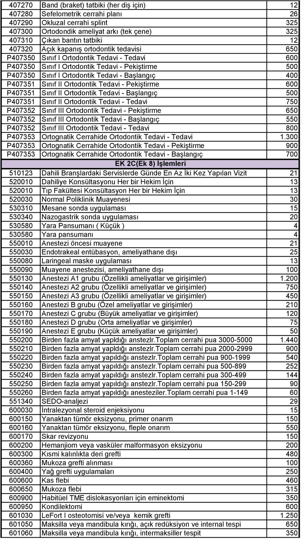 Sınıf II Ortodontik Tedavi - Pekiştirme 600 P407351 Sınıf II Ortodontik Tedavi - Başlangıç 500 P407351 Sınıf II Ortodontik Tedavi - Tedavi 750 P407352 Sınıf III Ortodontik Tedavi - Pekiştirme 650