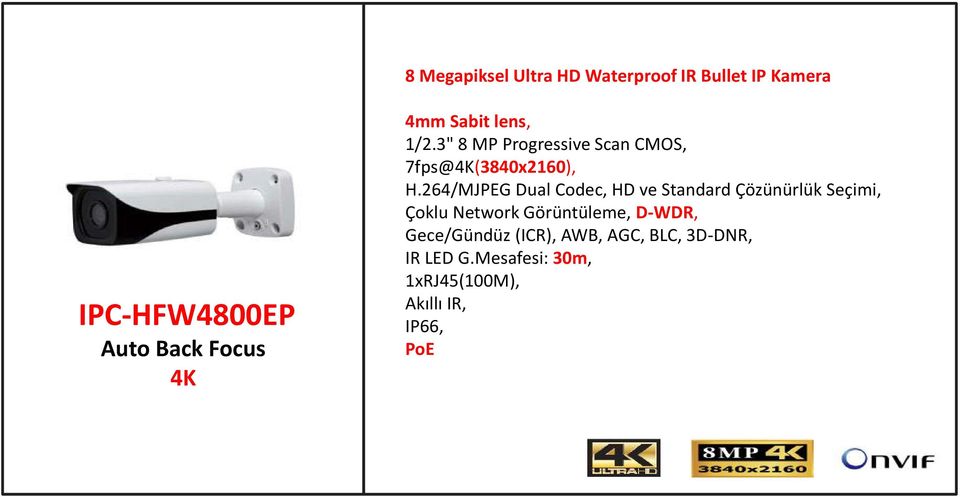 264/MJPEG Dual Codec, HD ve Standard Çözünürlük Seçimi, Çoklu Network Görüntüleme,