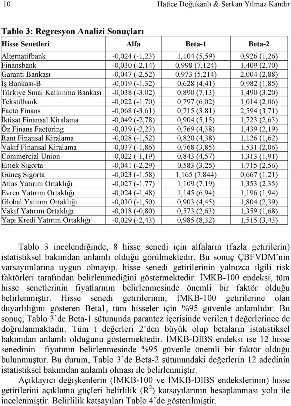 1,490 (3,20) Tekstilbank -0,022 (-1,70) 0,797 (6,02) 1,014 (2,06) Facto Finans -0,068 (-3,61) 0,715 (3,81) 2,594 (3,71) İktisat Finansal Kiralama -0,049 (-2,78) 0,904 (5,15) 1,723 (2,63) Öz Finans