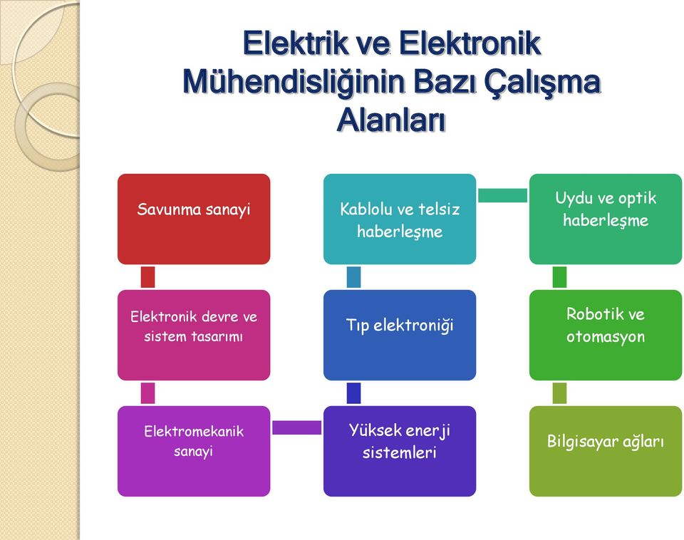 haberleşme Elektronik devre ve sistem tasarımı Tıp elektroniği