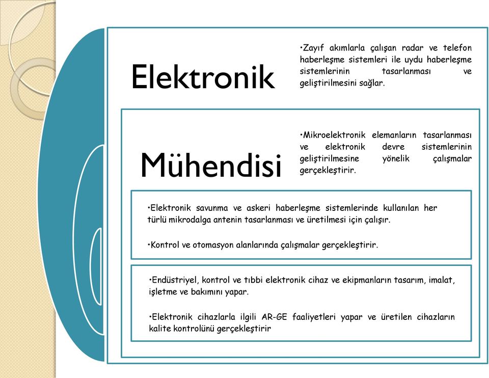 Elektronik savunma ve askeri haberleşme sistemlerinde kullanılan her türlü mikrodalga antenin tasarlanması ve üretilmesi için çalışır.