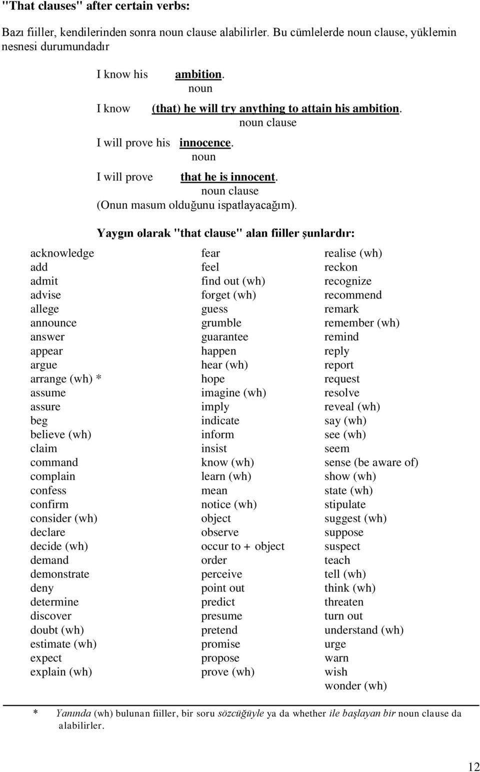 Yaygın olarak "that clause" alan fiiller şunlardır: acknowledge fear realise (wh) add feel reckon admit find out (wh) recognize advise forget (wh) recommend allege guess remark announce grumble