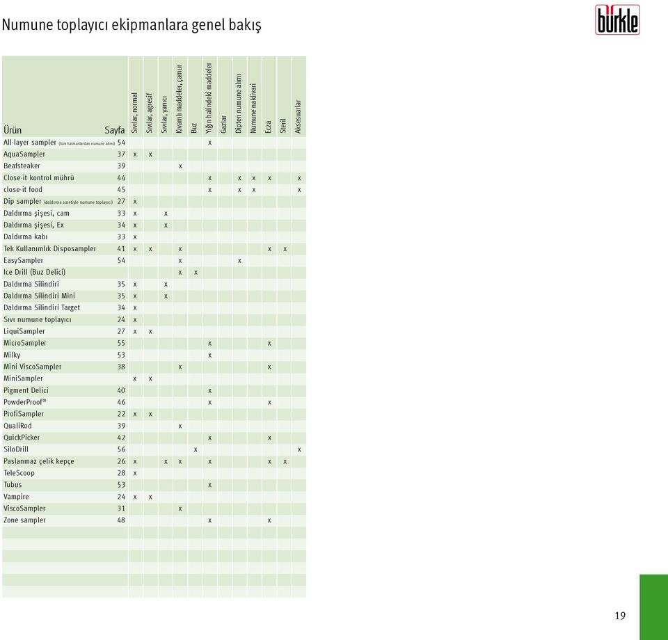 suretiyle numune toplayıcı) 27 x Daldırma şişesi, cam 33 x x Daldırma şişesi, Ex 34 x x Daldırma kabı 33 x Tek Kullanımlık Disposampler 41 x x x x x EasySampler 54 x x Ice Drill (Buz Delici) x x