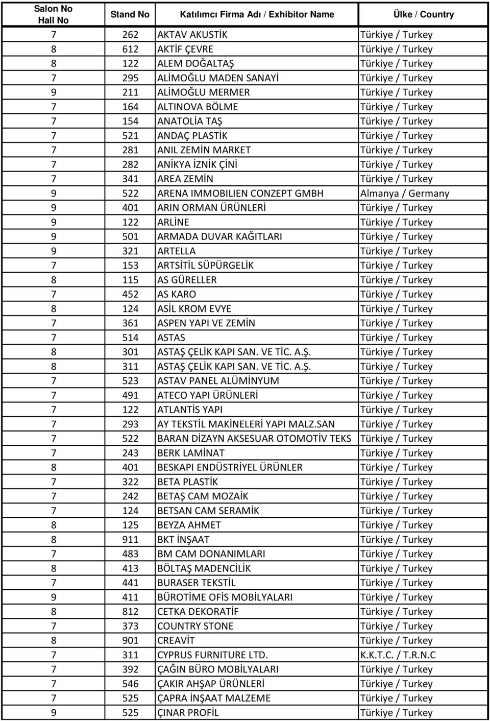 ZEMİN Türkiye / Turkey 9 522 ARENA IMMOBILIEN CONZEPT GMBH Almanya / Germany 9 401 ARIN ORMAN ÜRÜNLERİ Türkiye / Turkey 9 122 ARLİNE Türkiye / Turkey 9 501 ARMADA DUVAR KAĞITLARI Türkiye / Turkey 9